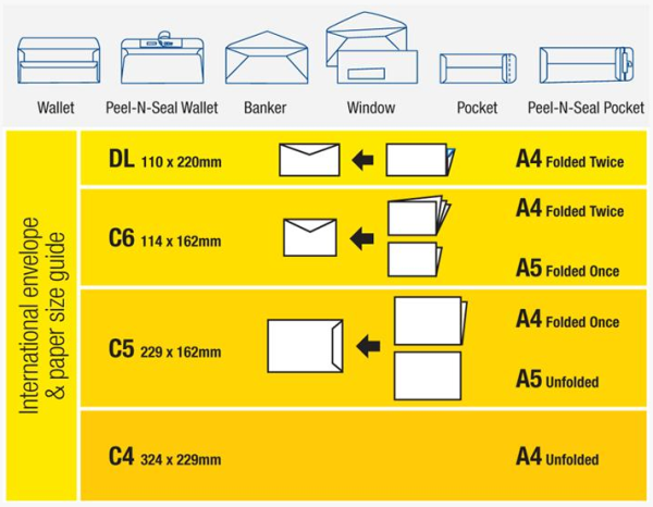 envelope_and_paper_guide