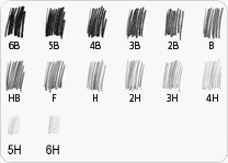 Pencil Grading Scales